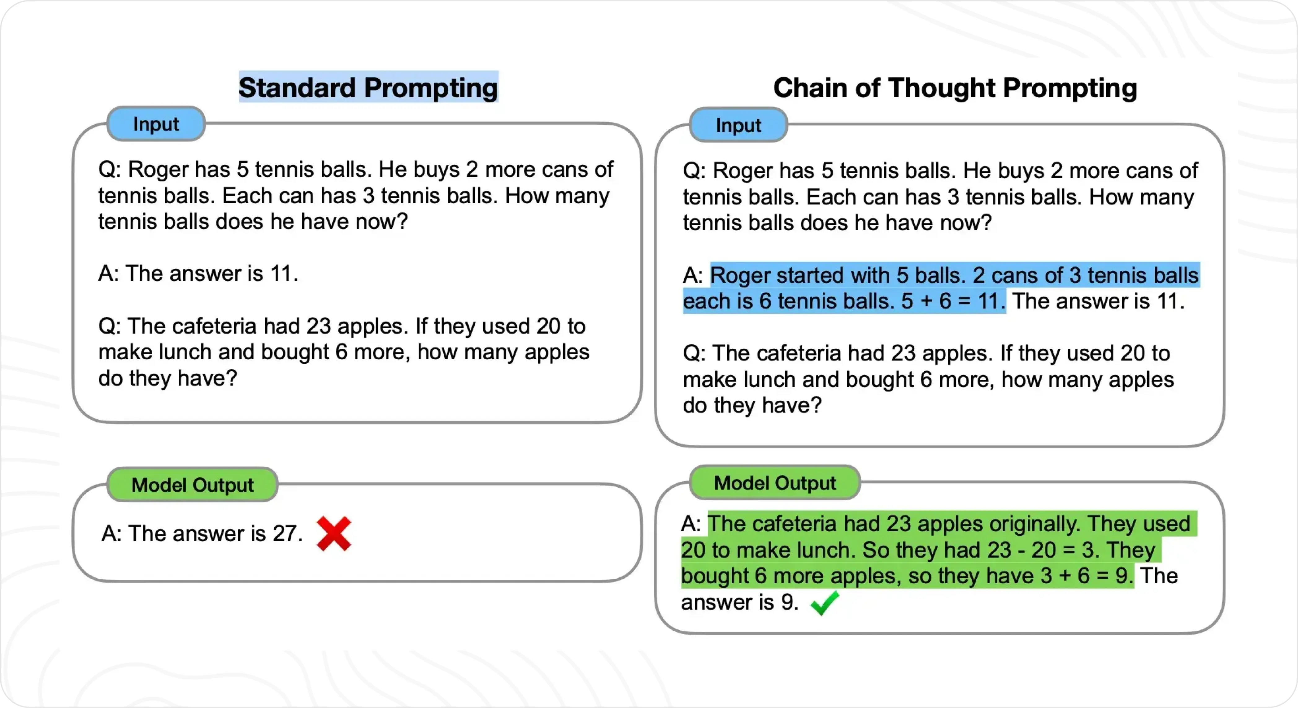 how-chain-of-thought-works